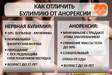 Лечение булимии в Спасске-Дальнем