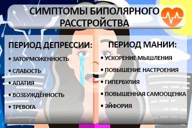 Лечение биполярного расстройства в Спасске-Дальнем