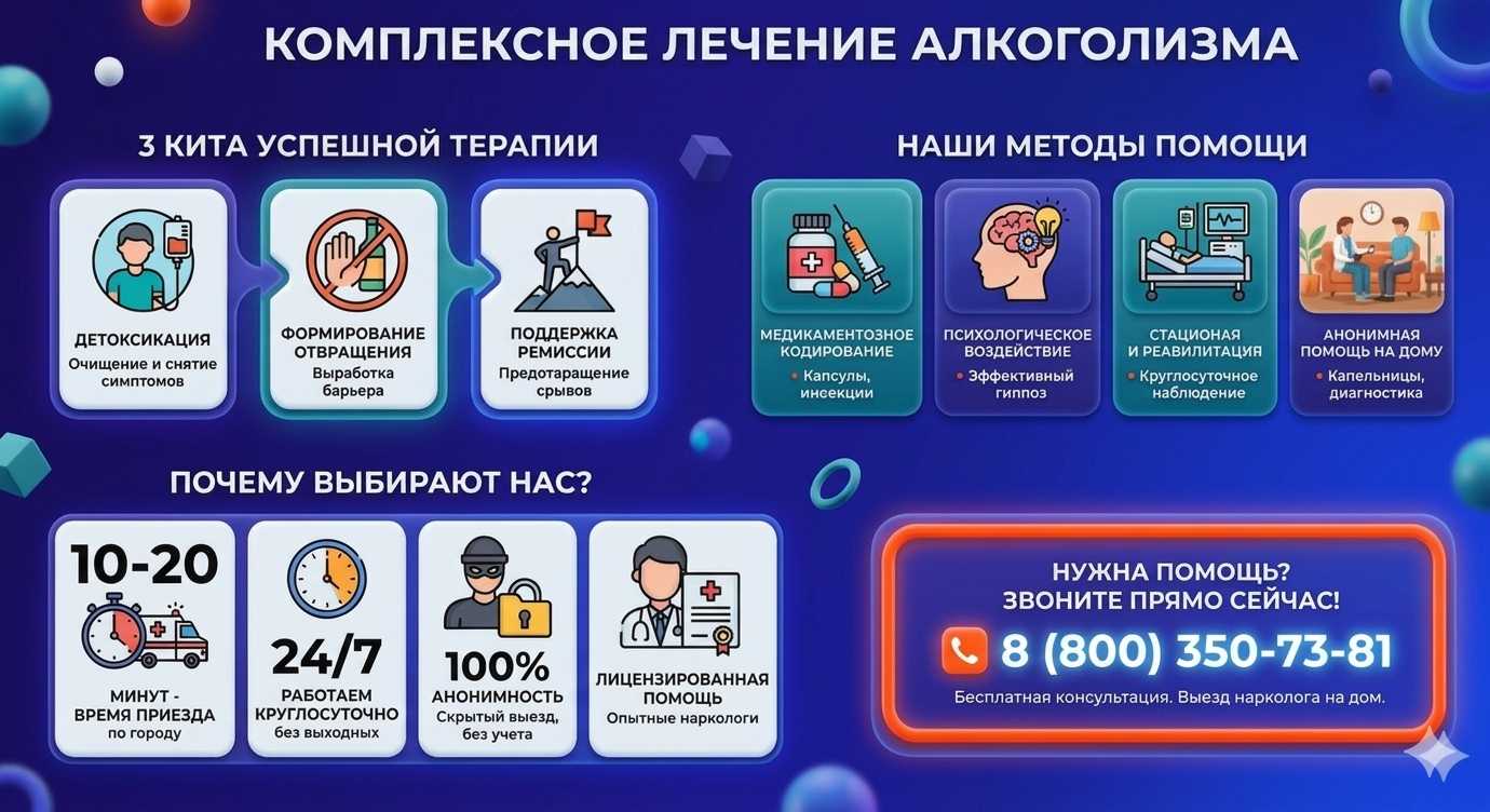Инфографика о методах лечения алкоголизма в Спасске-Дальнем: детоксикация, кодирование и анонимная помощь на дому от клиники Похмельная служба.